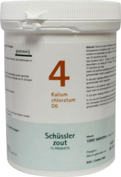 Kalium chloratum 4 D6 Schussler